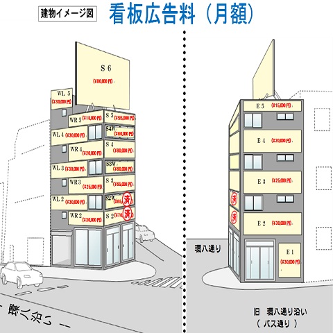 看板広告料