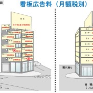 高井戸駅前　角地ビル(外観)